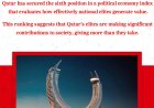 Qatar Ranks Sixth Globally for Value-Creating Elites in Political Economy Index
