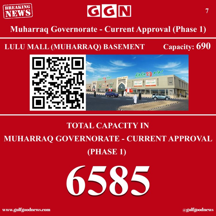 Bahrain Confirms Operational Readiness of 33 Civil Emergency Shelters Across All Governorates