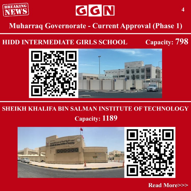 Bahrain Confirms Operational Readiness of 33 Civil Emergency Shelters Across All Governorates