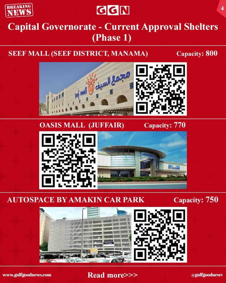 Capital Governorate Confirms Phase 1 Emergency Shelter Readiness in Bahrain