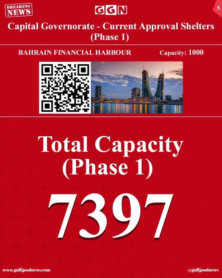 Capital Governorate Confirms Phase 1 Emergency Shelter Readiness in Bahrain