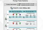 Bahrain’s July 2025 Foreign Trade Report Shows Rise in Imports, Trade Deficit Widens