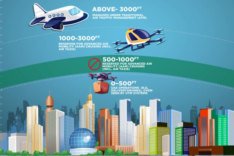 UAE Unveils Regulatory Framework for Flying Taxis and Delivery Drones