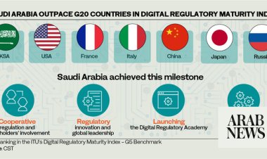 Saudi Arabia Ranks 10th Among G20 Countries on Universal Health Coverage Index