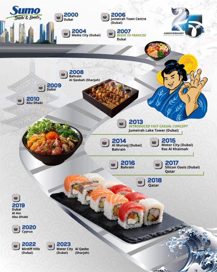 Sumo Sushi & Bento Celebrates 25 Years of Heritage, Loyalty, and Legacy in Dubai