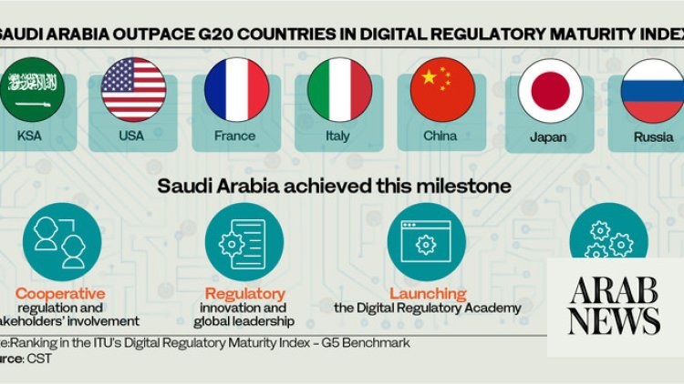 Saudi Arabia Ranks 10th Among G20 Countries on Universal Health Coverage Index